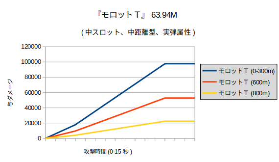 Molot T.png